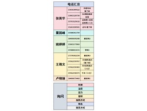 1L高压高温不锈钢衬钛电加热实验室反应釜已完工发往三门峡